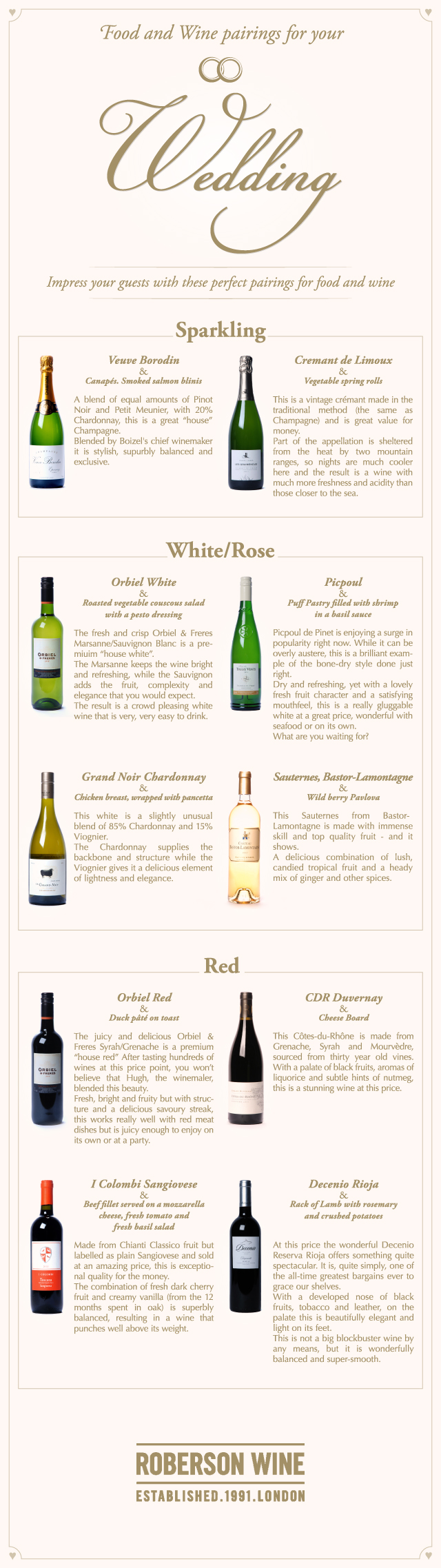How to Choose Your Wedding Wine