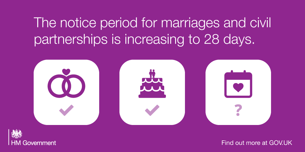 Changes to the Marriage Notice Period